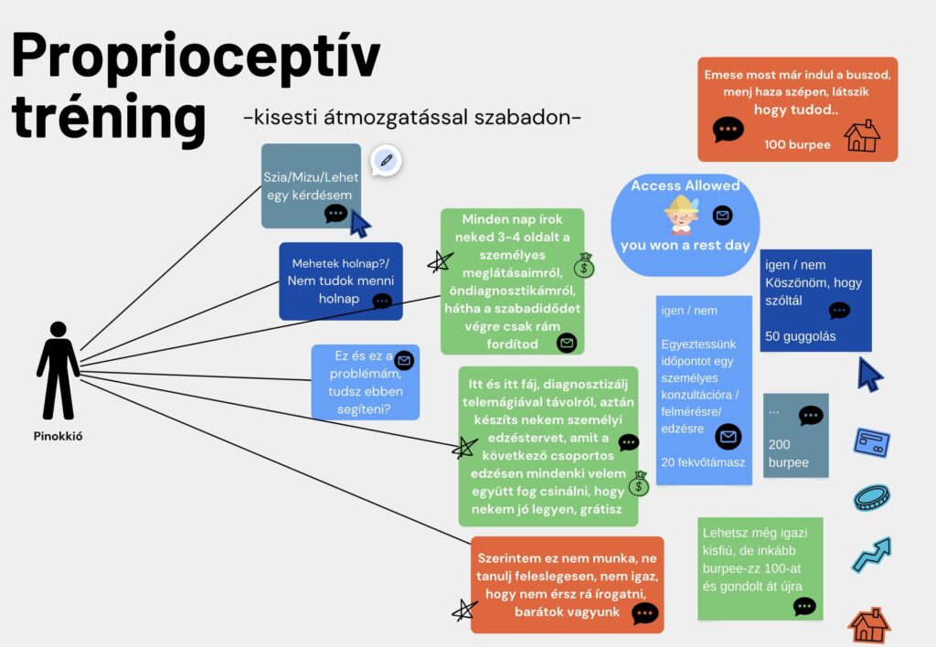 Proprioceptív tréning