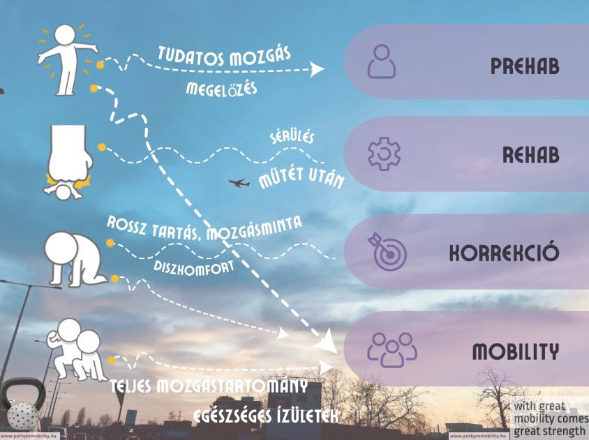 mobility illusztracio